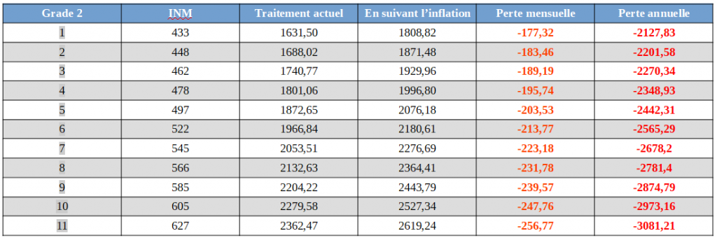 AS G2 inflation